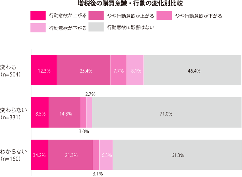 グラフ2