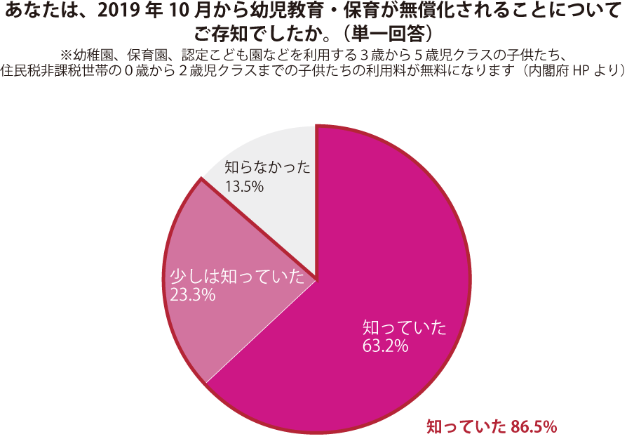 グラフ2