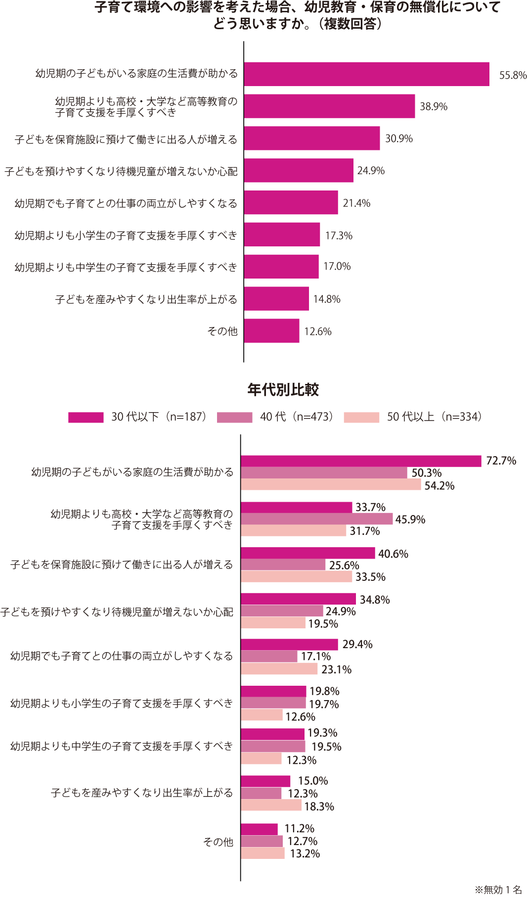 グラフ2