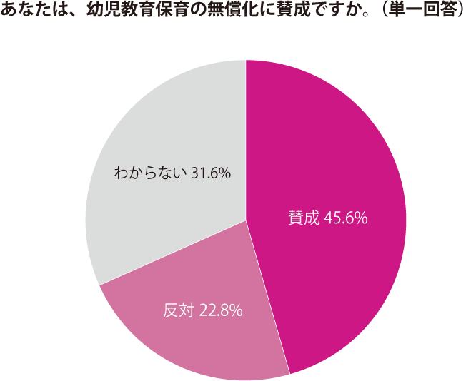 グラフ2