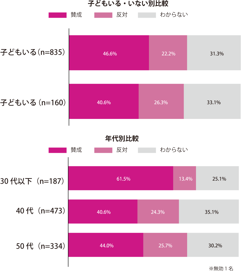 グラフ2