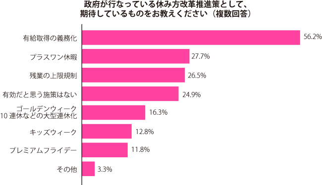 グラフ2