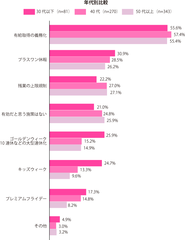 グラフ2