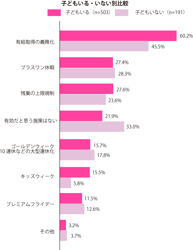 グラフ2