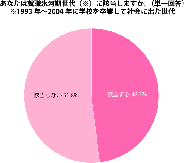 グラフ2