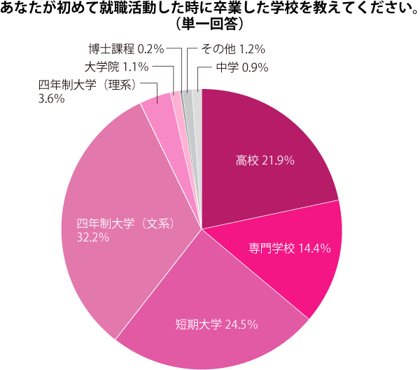 グラフ2