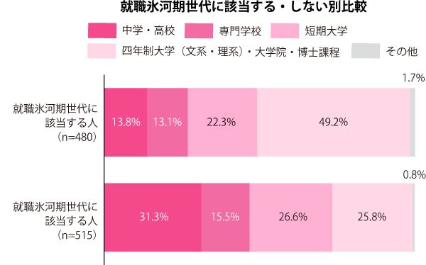 グラフ2