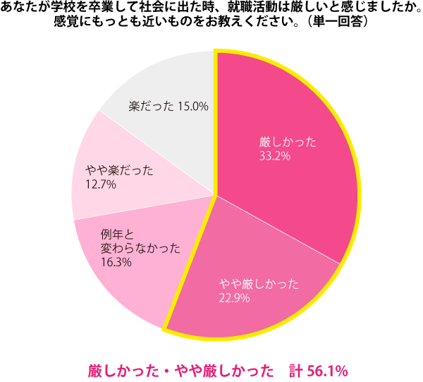 グラフ2