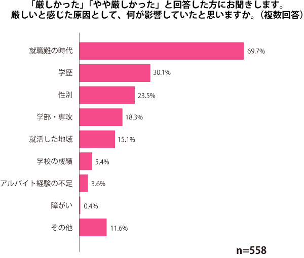 グラフ2