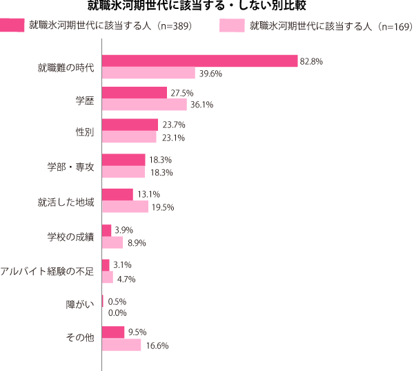 グラフ2