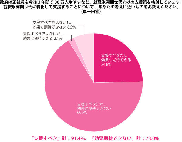 グラフ2