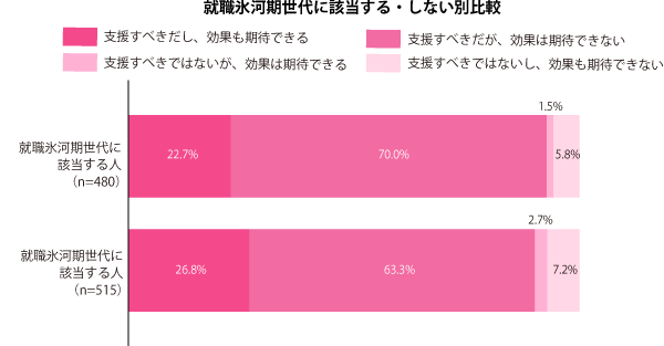 グラフ2