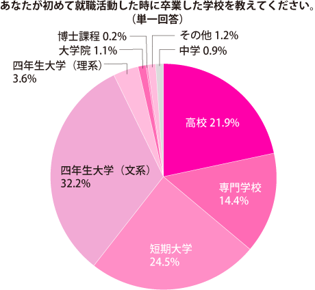 グラフ2