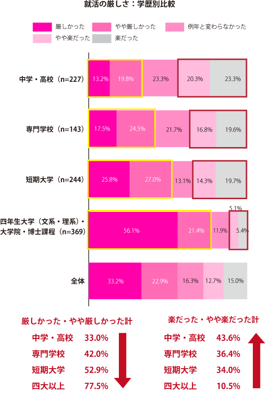 グラフ2