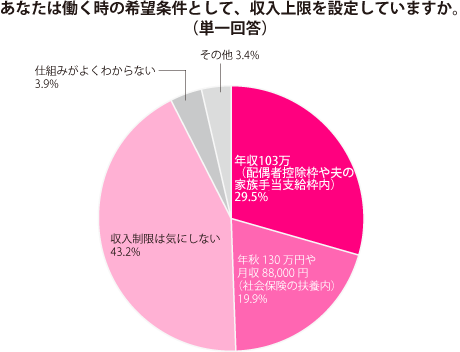 グラフ2