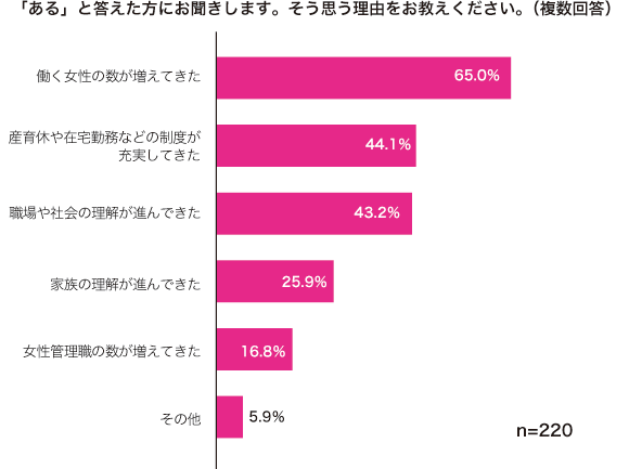 グラフ2