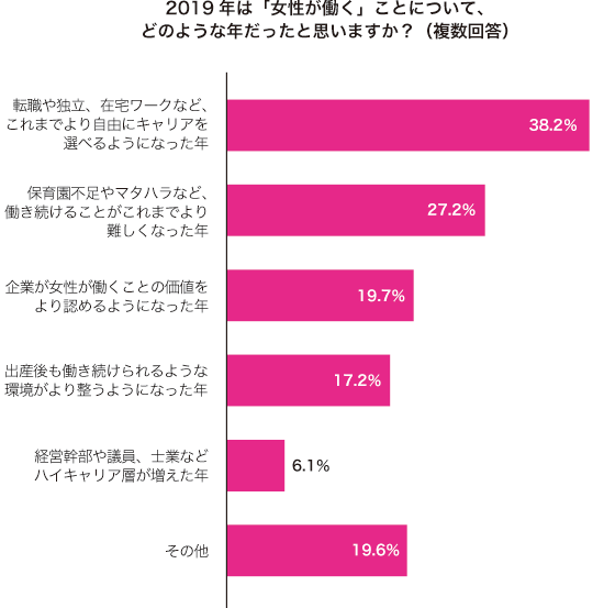 グラフ2