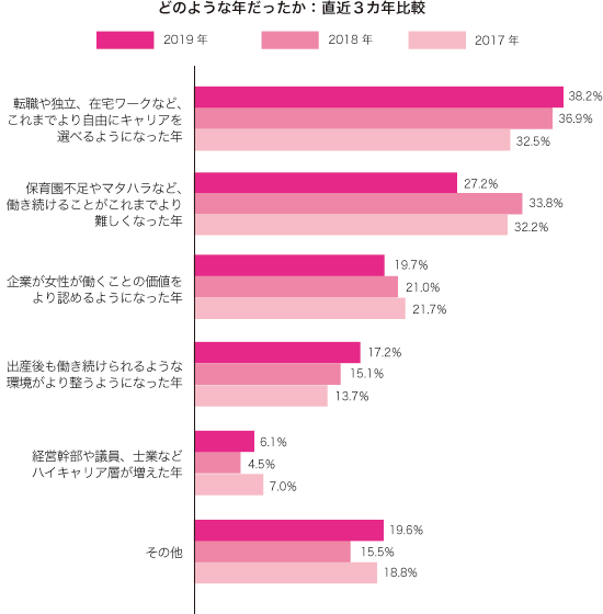 グラフ2