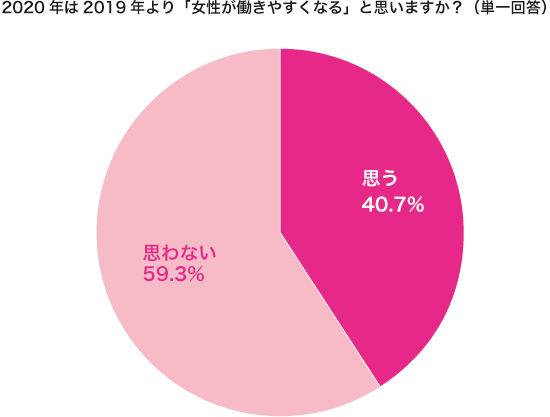 グラフ2