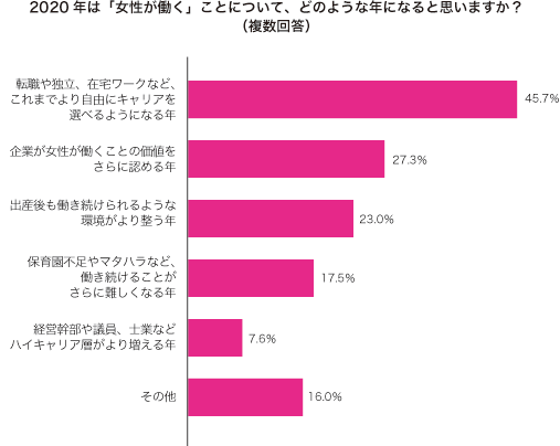 グラフ2