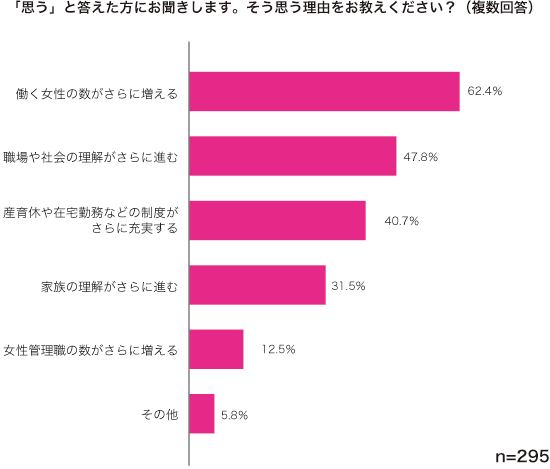 グラフ2