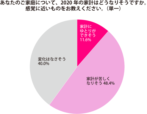 グラフ2