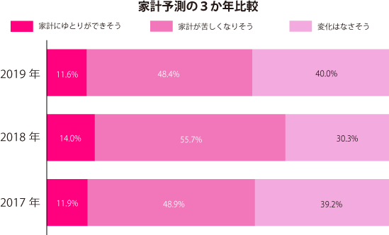 グラフ2