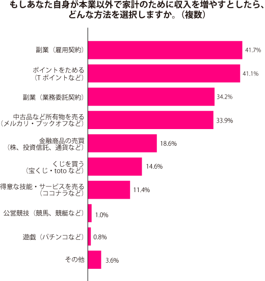 グラフ2