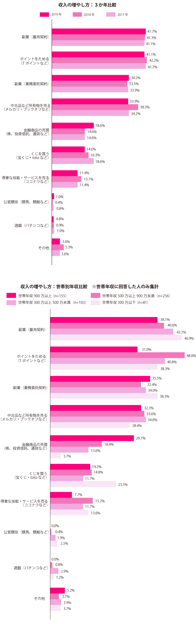 グラフ2