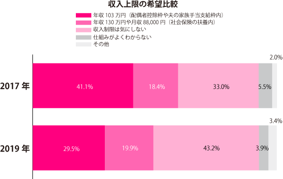 グラフ2