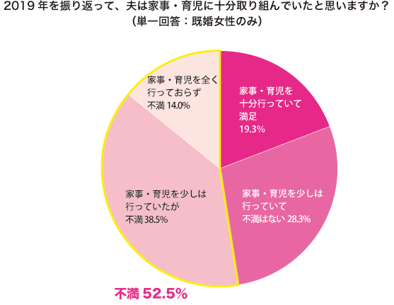 グラフ2