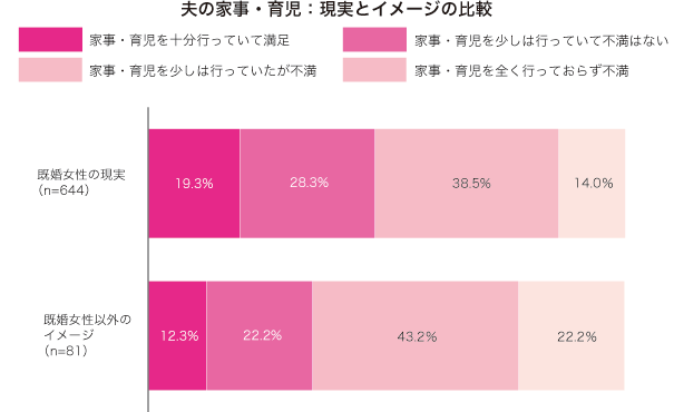 グラフ2