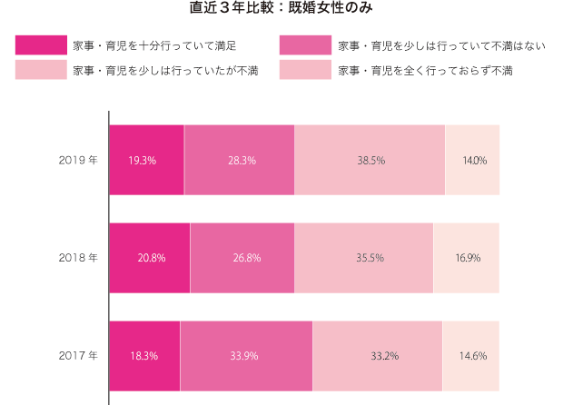 グラフ2