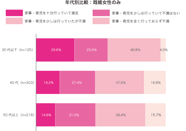 グラフ2