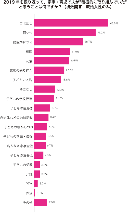 グラフ2