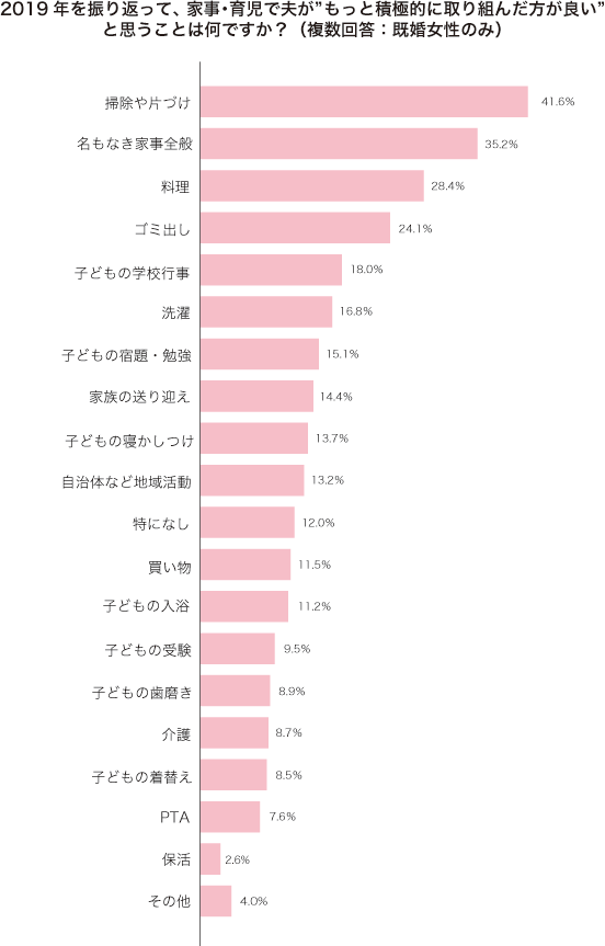 グラフ2