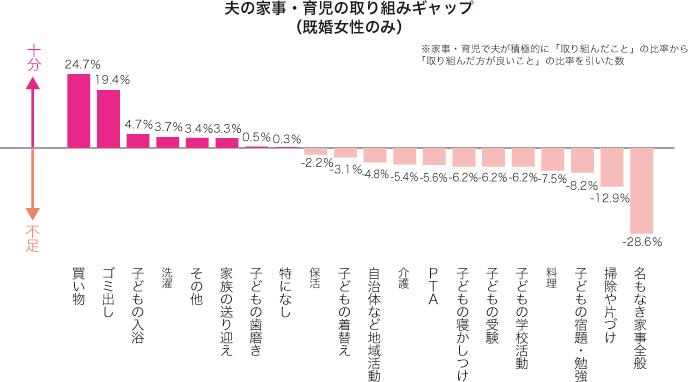 グラフ2