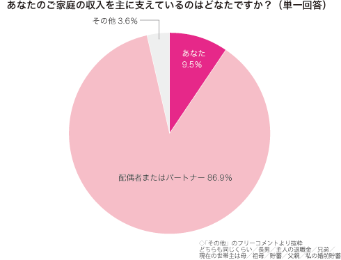 グラフ2