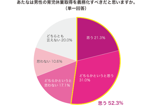 グラフ2