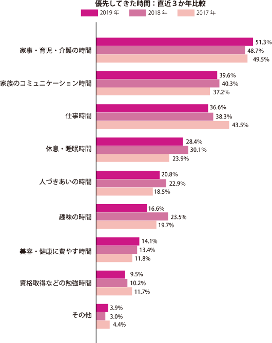 グラフ2