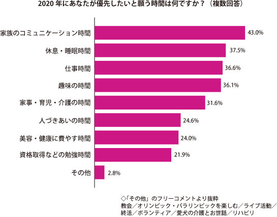 グラフ2