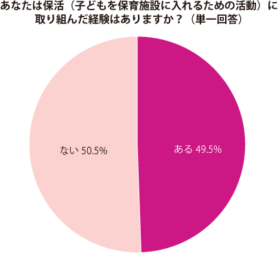 グラフ2