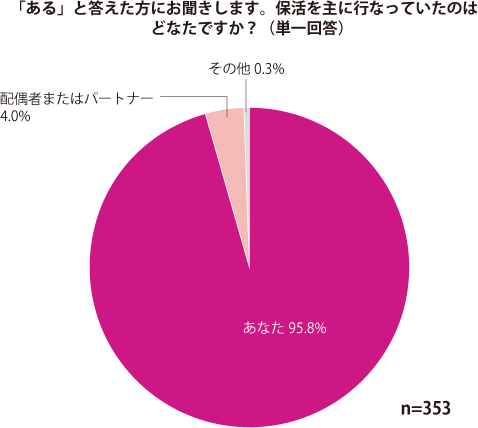 グラフ2