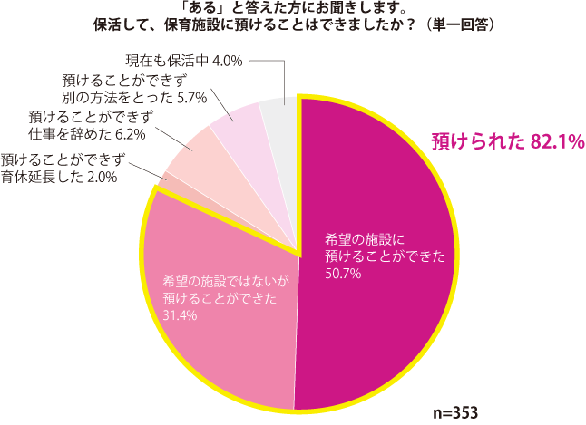 グラフ2