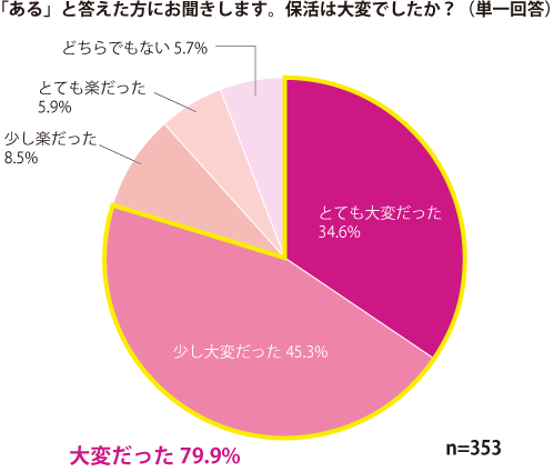 グラフ2