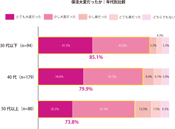 グラフ2