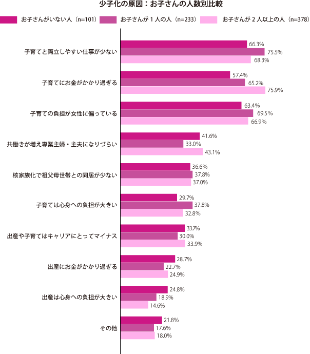 グラフ2