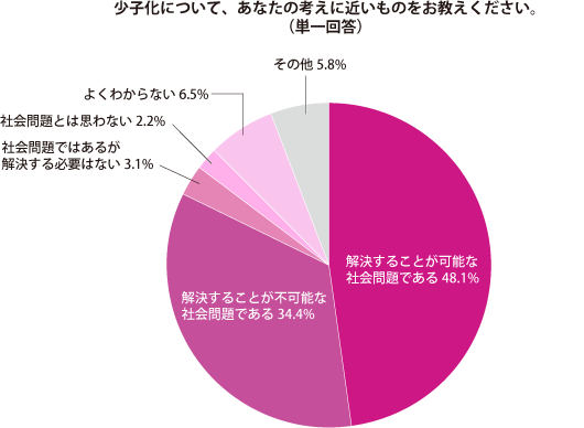 グラフ2