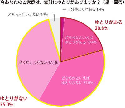 グラフ2