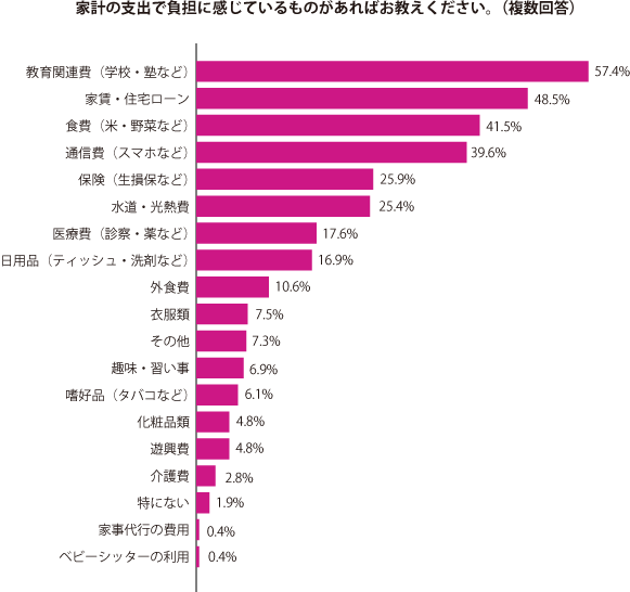 グラフ2